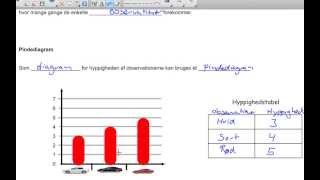 Tabeller og diagrammer 3 [upl. by Anitnatsnoc383]