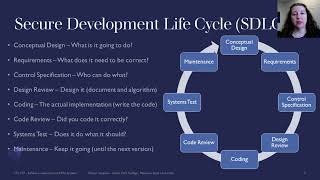 Unit 01 Secure Software Development CISSP Ch 20 [upl. by Lumbard]