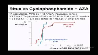 Traitement des vascularites associées aux ANCA [upl. by Nutsud956]