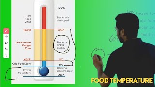 Food temperature standard in india  HACCP class 2  danger zone temperature  chef classes [upl. by Eolanda]