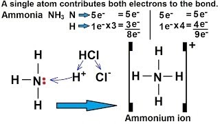 Chemistry  Chemical Bonding 20 of 35 Lewis Structures for Ions  Coordinate Covalent Bond [upl. by Frederique378]