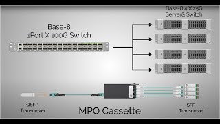 SMODUL seight patch panel [upl. by Zebada783]