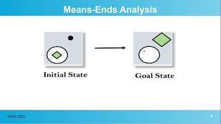 MEAN END ANALYSIS IN TAMIL [upl. by Auhs934]