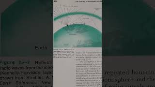 How Does the Ionosphere Reflect Radio Waves for LongDistance Communication [upl. by Irdua]