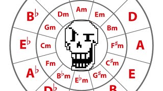 Bonetrousle literally in 50 different modes negative harmony and more [upl. by Nara]