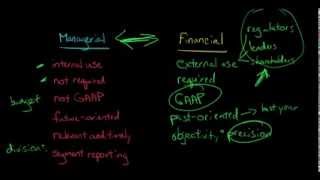 Financial Accounting vs Managerial Accounting [upl. by Fernas]