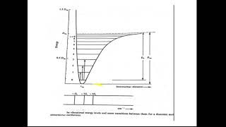 The Anharmonic Oscillator Infrared spectroscopy Physical chemistry [upl. by Arihsat257]