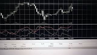 Cara Transaksi Gold M1 H1 Profit Pakai Signal ADX [upl. by Furr]