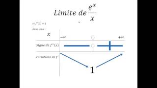 Logarithme et exponentielle bonus 4  Limite de expxx1 [upl. by Aivlis]