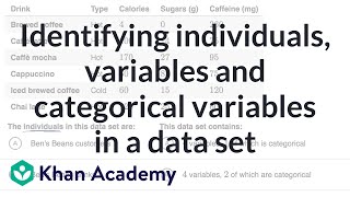 Identifying individuals variables and categorical variables in a data set  Khan Academy [upl. by Lower]