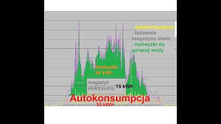 Wspólnota mieszkaniowa  prąd z fotowoltaiki [upl. by Nolubez106]