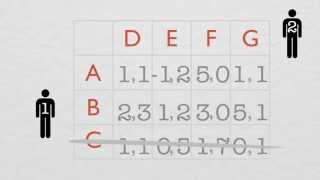 Iterative Deletion of Dominated Strategies [upl. by Estren]