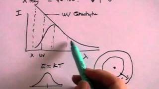 Blackbody radiation and the UV Catastrophe  Part 3 of 3 [upl. by Seditsira]