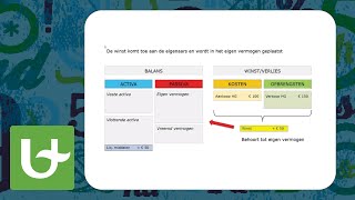 Basis boekhouden  Het verband tussen balans en resultaat Deel 3 in de reeks Balans amp Resultaat [upl. by Seabrooke]
