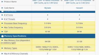 i54570 vs i56600 [upl. by Ahsele503]