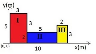 Physics 14 Finding the Center of Mass 3 of 4 OddShaped Object [upl. by Athenian]