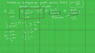 Método de integração por frações parciais II  funções racionais simples tipo 2 [upl. by Gunning48]