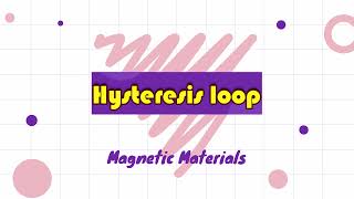 Hysteresis loop  Magnetic materials Physics 2021 Telugu [upl. by Behn]