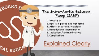 The basics of intraaortic balloon pump IABP [upl. by Phip]