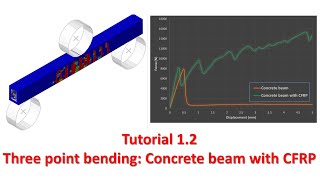 Abaqus tutorial 12  Three point bending Concrete beam with CFRP reinforcement [upl. by Jankell]