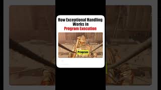 How Exception handling works java yp computer classes ytshorts [upl. by Anat]