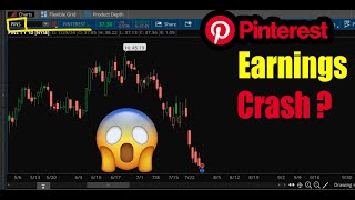 Pinterest PINS Earnings Stock Crash Trading Strategy [upl. by Ejrog]