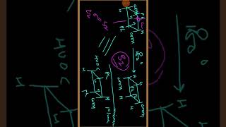 Symmetry elements amp Operations in Organic chemistry chemistry csirnet neet gate wbset [upl. by Soren]