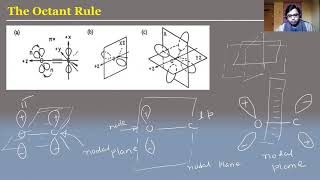 Stereochemistry L29  Octant Rule  Cotton Effect [upl. by Ahsyat868]