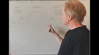 Chemie ganz simpel 4 Eine Systematik der Chemischen Bindungsbildung [upl. by Aliel]