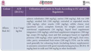 Colourings for the food industry –Synthetic colours [upl. by Tnemelc]