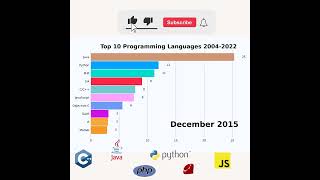 Top 10 Programming Languages 20042022 [upl. by Seligman664]