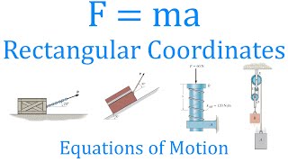 Fma Rectangular Coordinates  Equations of motion  Learn to Solve any Problem [upl. by Alhak270]