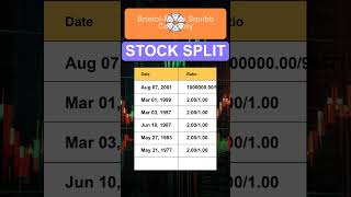 BMY BristolMyers Squibb Company Stock Split History [upl. by Ehlke15]