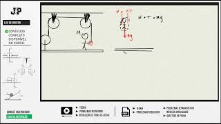 LEIS DE NEWTON  QUESTÃO RESOLVIDA 39 [upl. by Bertsche]