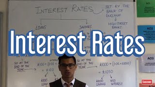 What is an Interest Rate [upl. by Ishmael]