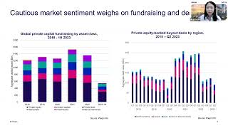 DIFC X Preqin  The Future of Private Equity and Venture Capital [upl. by Saretta]