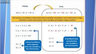 Dualidad Parte 1 [upl. by Ahsenar985]