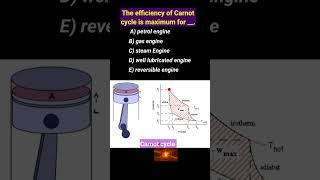 Carnot cycle efficiency thermodynamics thermalwing [upl. by Burnside368]