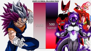 Ultra Vegito VS Frieza Cell amp Buu POWER LEVELS  DBZDBGTDBSSDBHUV [upl. by Buerger972]