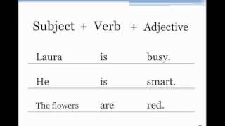 Basic Sentence Structure [upl. by Beverly]