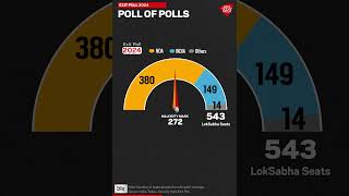 Exit Polls 2024 Polls Of Polls  India Today News [upl. by Nauaj]