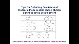 Tips for Selecting Gradient and Isocratic Mode mobile phase elution during method development [upl. by Gittel]