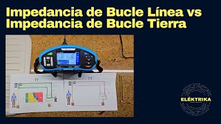 Impedancia de Bucle Línea vs Impedancia Bucle Tierra [upl. by Roseline]