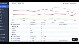 Using the Updated Rollbar Dashboard [upl. by Kamillah]