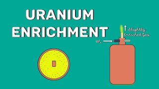 Enrichment of Uranium  Explained [upl. by Dilahk162]