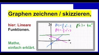 Graphen zeichnen  skizzieren lernen lineare Funktionen [upl. by Arahd]