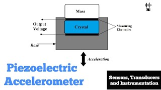 Piezoelectric Accelerometer  Measurement of Acceleration  Sensors and Transducers [upl. by Azmuh921]