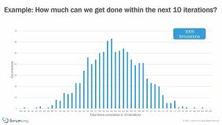 Monte Carlo Simulation Explained [upl. by Dael11]