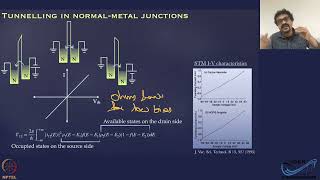 Superconducting tunnel junctionsJosephson effect1 [upl. by Hgieleak264]