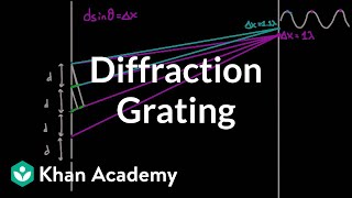 Diffraction grating  Light waves  Physics  Khan Academy [upl. by Ahsieuqal]